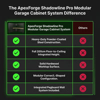 ApexForge Shadowline Pro Modular Garage Cabinet System — product view 4
