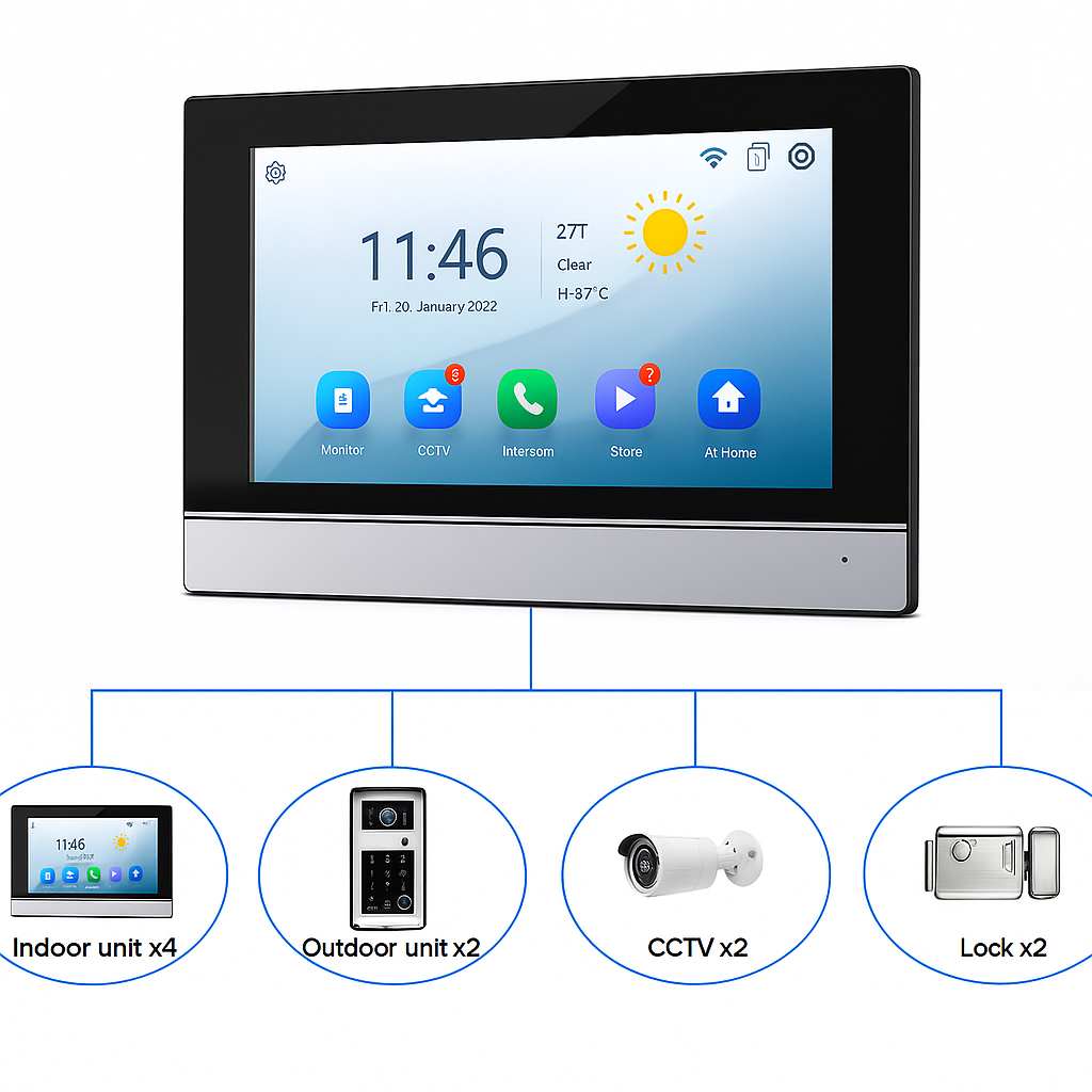 SentinelHome VisionHub 7 — product view 2
